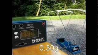 Well L96 sniper official FPS chronograph test review
