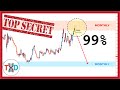 🔴 MTF Key &quot;SUPPLY &amp; DEMAND&quot; Level Price Action Trading Setups to Maximize Your Profits