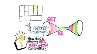 Lesson 10  Business Model Canvas  Channels & Customer Relationship