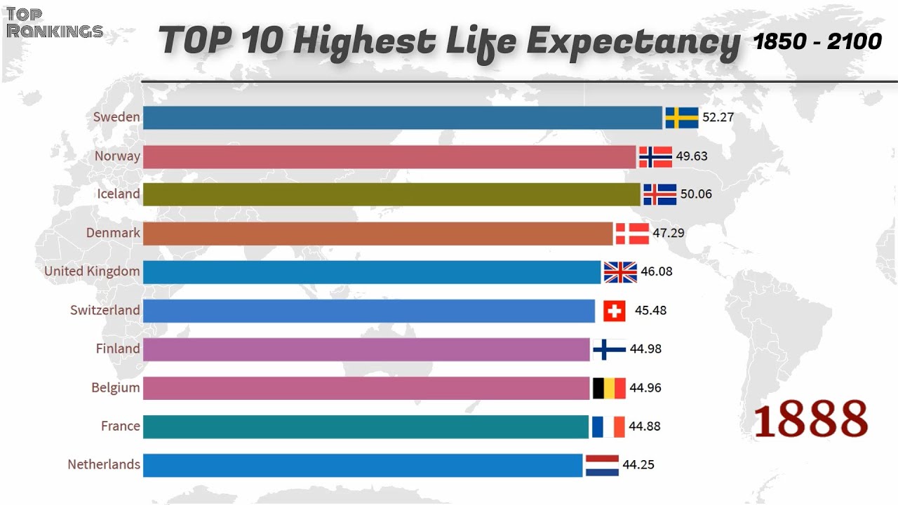 Which Country Lives Longest? Highest Life Expectancy at Birth (1850