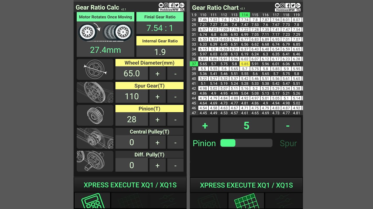 Rc Gear Ratio Chart