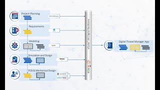 eQube Digital Thread - MBSE - Enterprise Search App