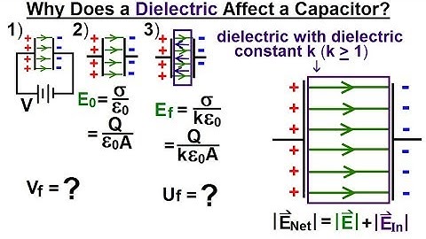 Physics E&M:Ch 39.2 Capacitors & Capacitance Understood(11 of 27)Why Dielectric Affects a Capacitor?