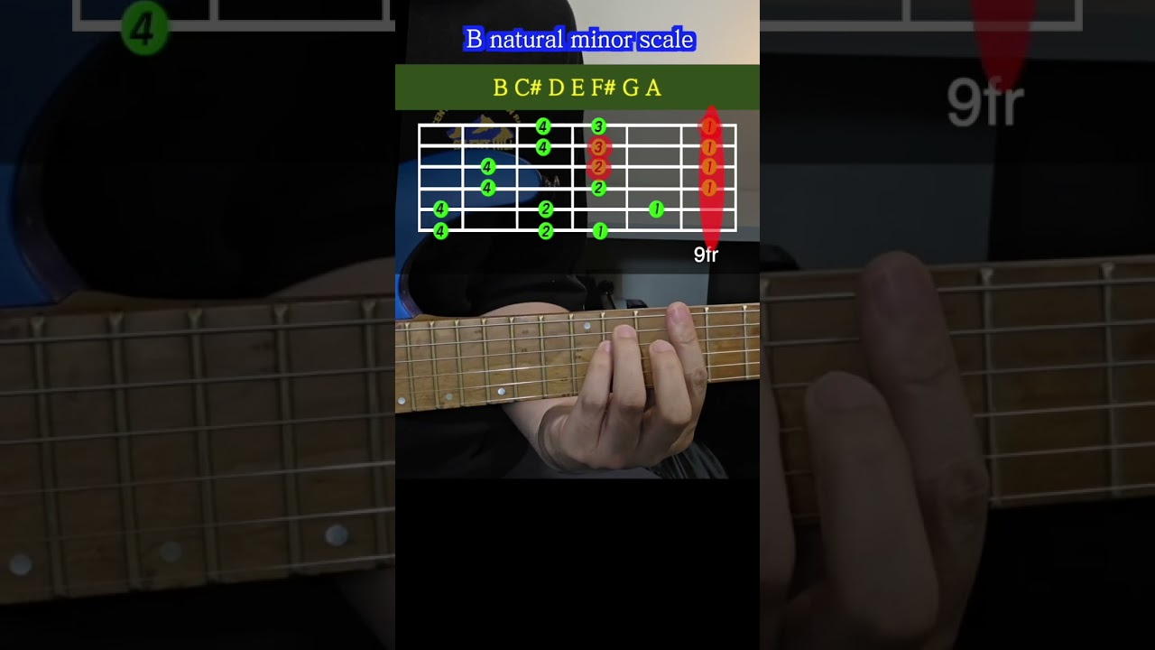 B natural minor scale 9fr Aeolian Mode