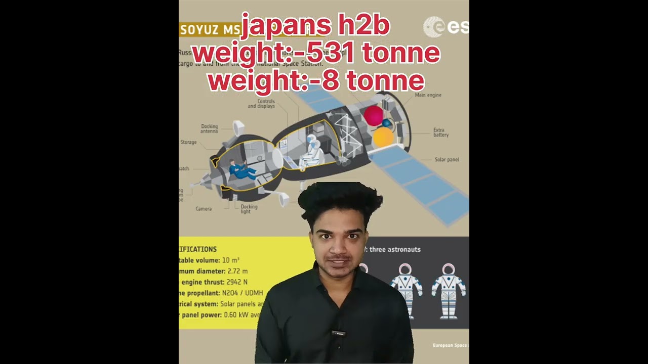 Weight vs load carrying capacity 