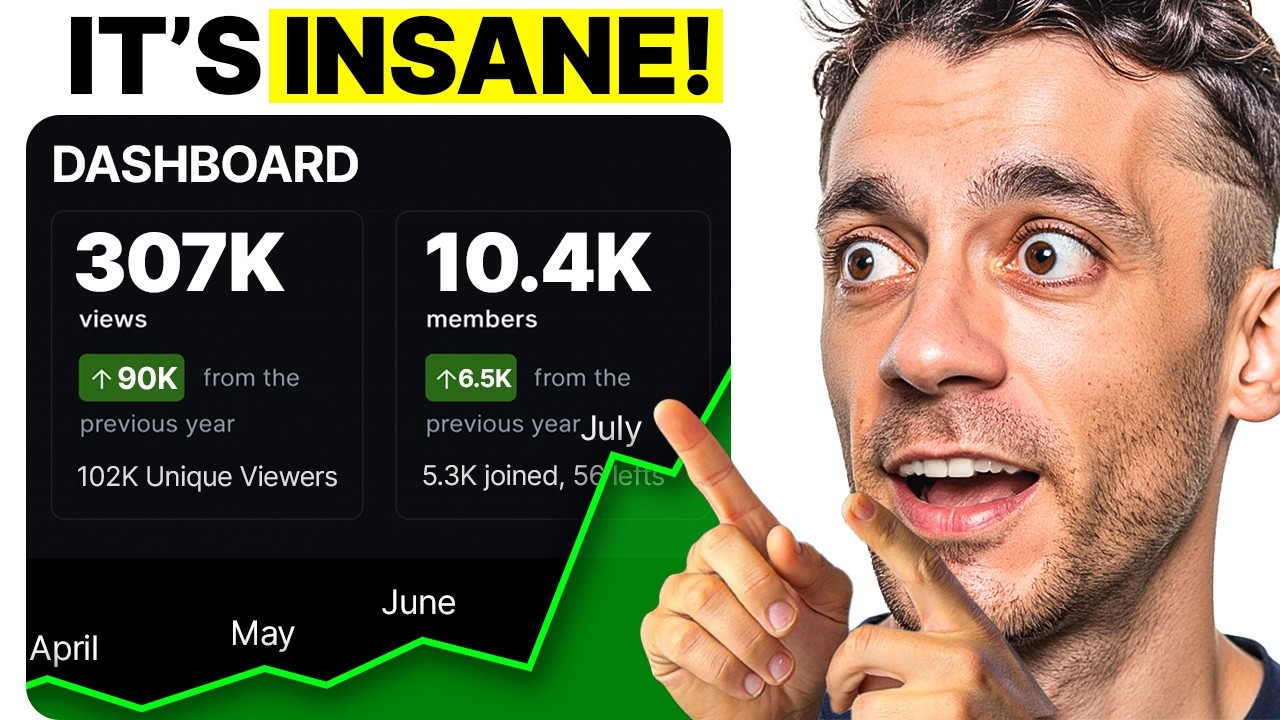 How I Get 307,200 FREE Traffic with AI SEO