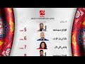 مواعيد مسلسلات رمضان 2026 على MBC مصر: القائمة الرسمية والنهائية مع عودة أبرز النجوم