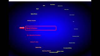 JavaFX - Lottery Wheel screenshot 5
