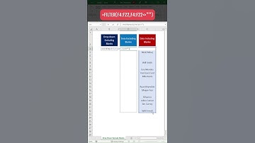 Exclude Blanks from Excel Drop Down List #shorts