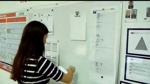 Lean Manufacturing - 4Lean - Iman Clip