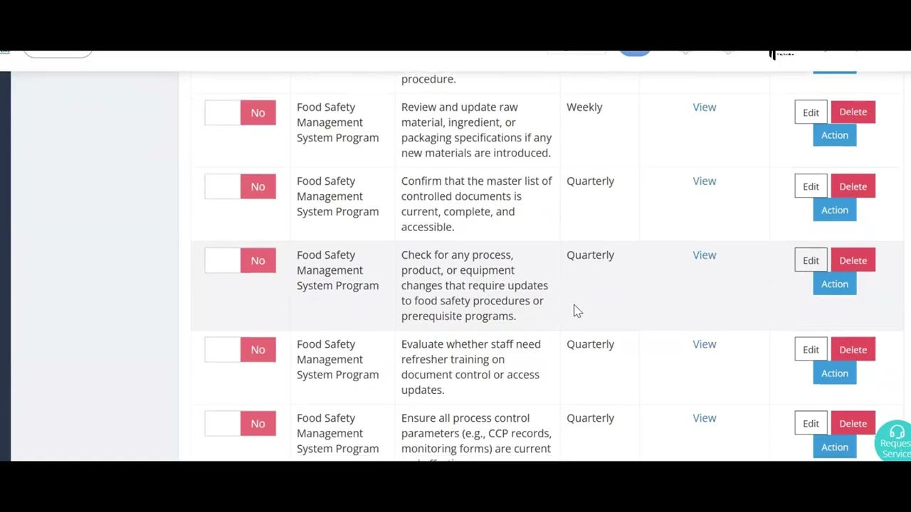 SQF Familiarization Training: Week 8   Food Safety Management System Program