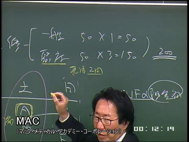 回 国家 115 試験 医師 【体験談】第115回 医師国家試験を振り返って