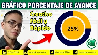 Gráfico de Progreso con Indicador en Excel