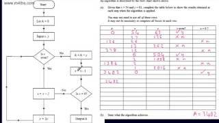 Decision 1 (D1) - General Algorithms and Flow Charts - Edexcel Decision Maths