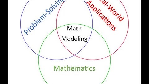 Tools of Math Modeling: Introduction