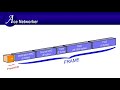 Ethernet frame format explanation