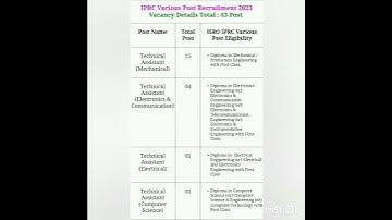 #shorts 🤗😎#IPRC Technical Assistant & Other Various Post Recruitment 2023