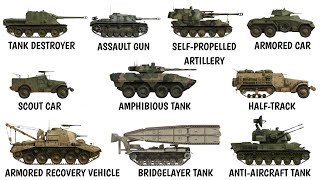 Every Type of Battle Tank EXPLAINED Part 2
