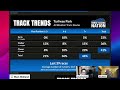 Turfway Park Dec. 18 livestream with Horse Racing Nation