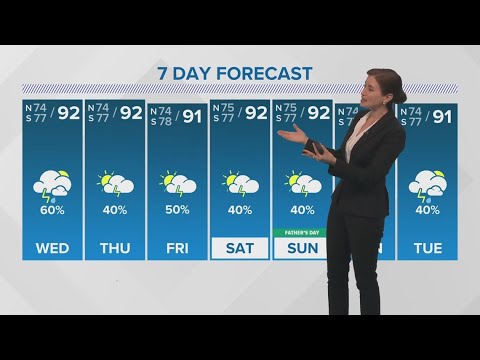 New Orleans Weather: More heat and rain in the forecast this week - YouTube