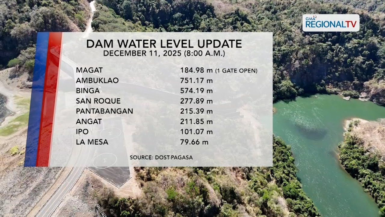 Dam Water Level Monitoring (December 11, 2025) | One North Central Luzon