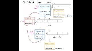 [HD] EECS2030 B&G F25 - 2025-10-03 (Friday) - ProgTest1 Review Session
