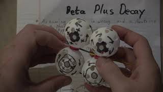 Vortex Model- Beta Decay
