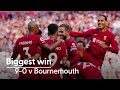 Premier League returns: Liverpool's mid season review