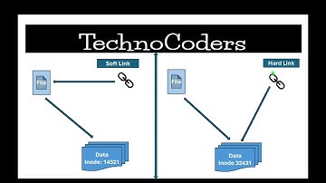 Unix Basics Part 15 | links | linking | soft link | hard link | symbolic link #unix #unixtutorial