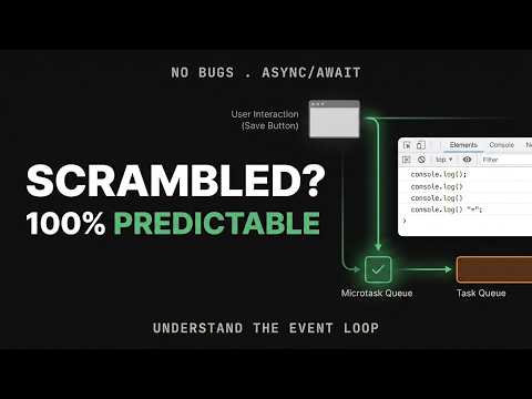 JavaScript Event Loop Explained, Call Stack, Microtasks & Async/Await