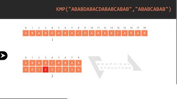 How to visualise data structures and algorithms