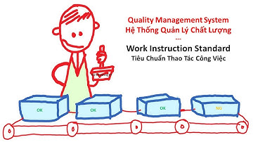 How to develop work instruction standard with high quality - Quality management system