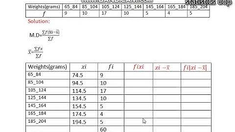Mean Deviation For Grouped Data Lec 6: Measure of Dispersion/Urdu/Hindi | Statistics Uop.