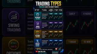 Best trading time frem #shorts