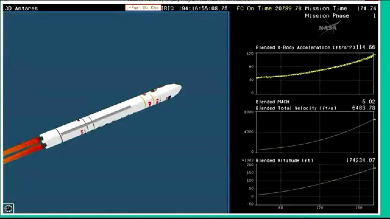 Cygnus CRS Orb 2 Launch [July 13th, 2014]