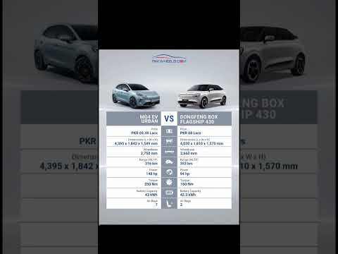 Here’s the comparison between MG4 EV Urban vs Dongfeng Box Flagship 430! Which One Would You choose?