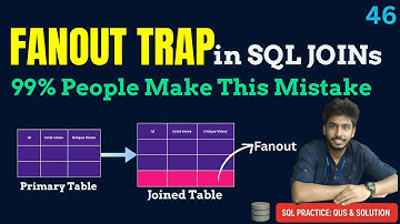 46) Interviews | Hackerrank sql questions | SQL | sql tutorial | sql full course | sql crash course