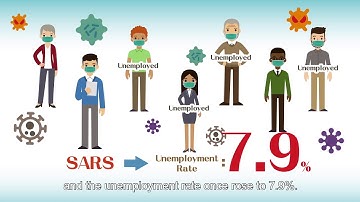 "3-minute Concept" Animated Video Clips Series:(4) Economic Performance Indicators