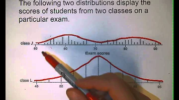 How do you know if a bimodal graph is skewed?