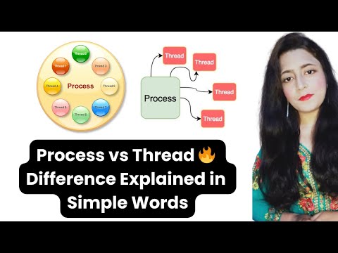 Process vs Thread in English 🔥 | Difference Explained in Simple Words | OS Concepts Made Easy