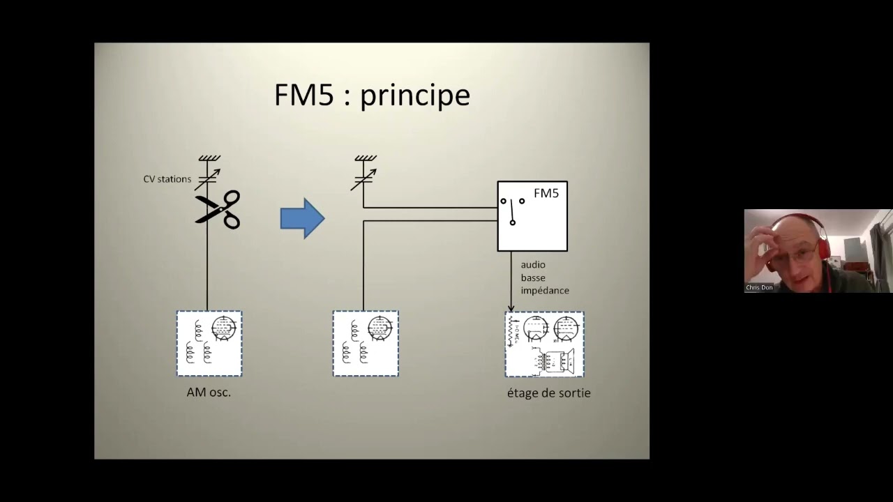 Présentation du module FM5 de Radiofil