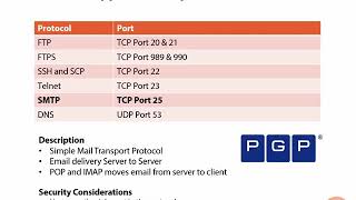 3  Application Layer Protocols, pt 1