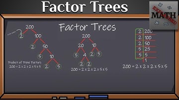 Factor Trees