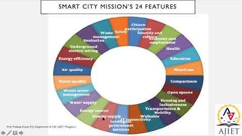 Module 5   Smart and Connected Cities   Part I