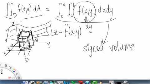 Integration with Two Variables   Overview | Multivariable Calculus for Sci & Eng | Griti
