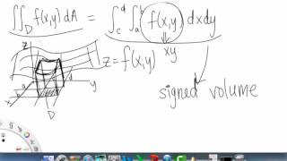 Integration with Two Variables   Overview | Multivariable Calculus for Sci & Eng | Griti