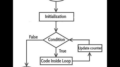 How to use for loop to play song in Unix or Linux?                  #for#loop#unix#linux#shellscript