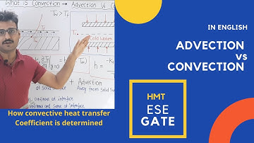 Introduction to Convection Part 2* Advection* GATE2001 Numerical* Lecture1* Convective heat transfer