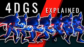 Understanding 4D Gaussian Splatting: A Practical Overview