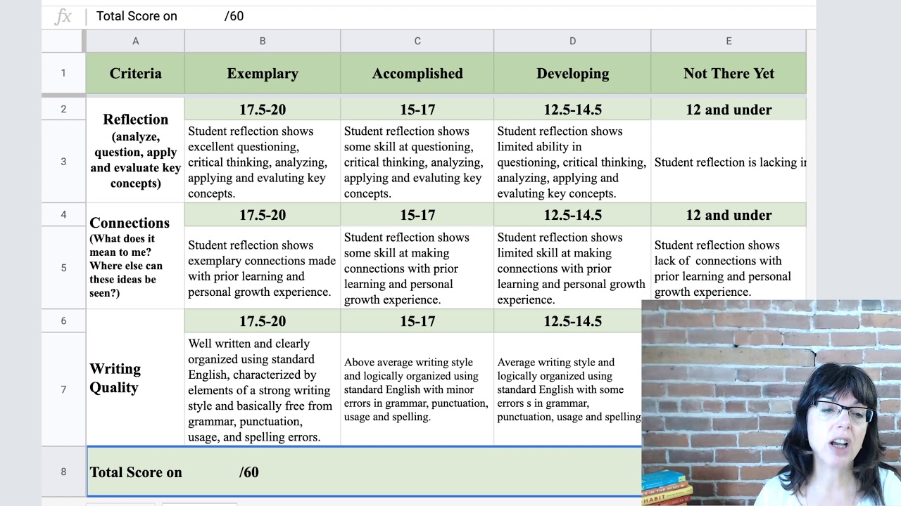 travel journal rubric